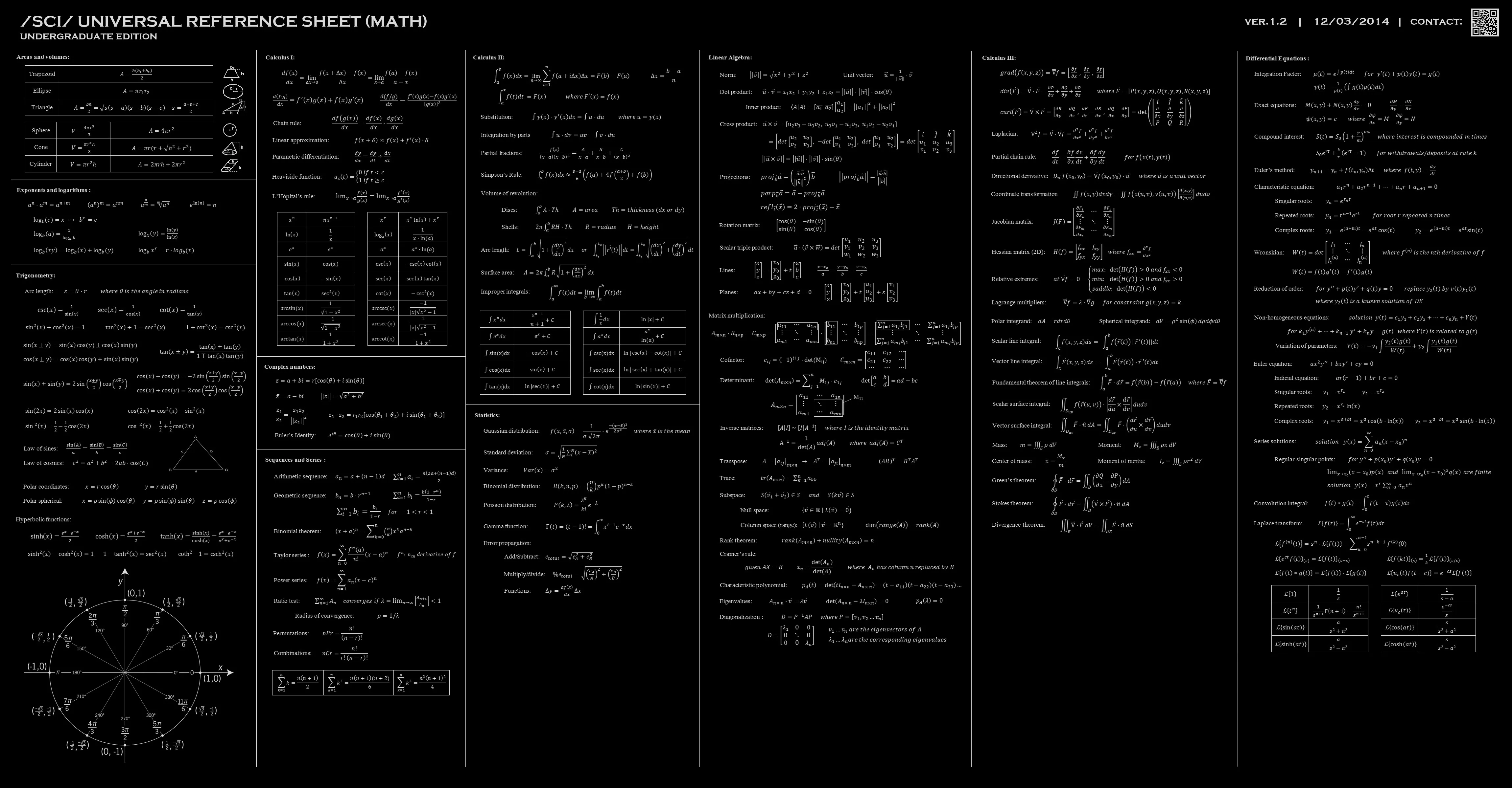 数字 信息图 4K壁纸